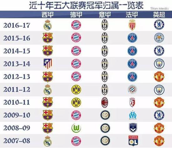 更是一位能