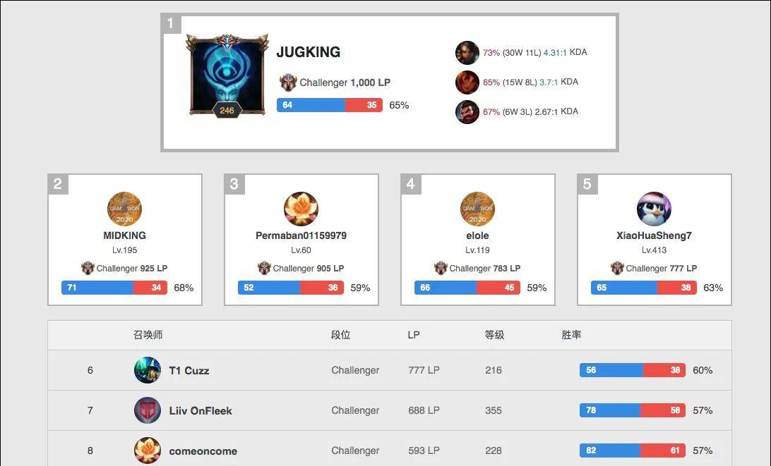 一个位置的 一个位置的