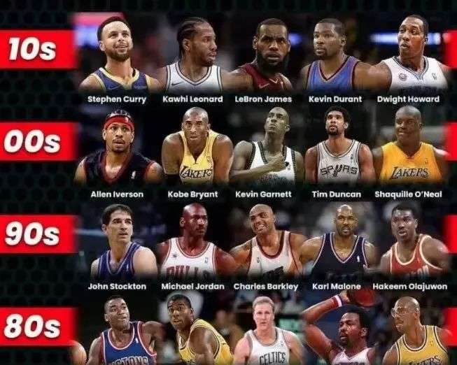 的双重调整 的双重调整